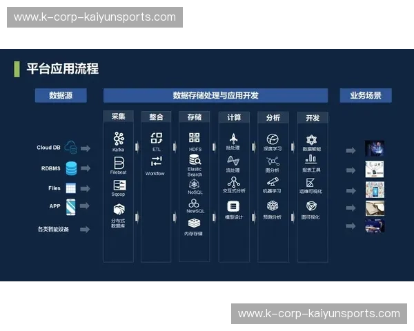 开云云数据:开启未来的数据新纪元 开云云数据:开启未来的数据新纪元